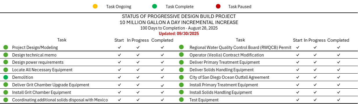 PDB FInal PDB FInal